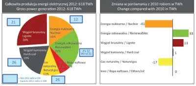 babisuk - Perspektywy dla niemieckiego przemysłu węgla brunatnego w 2013 roku - całki...