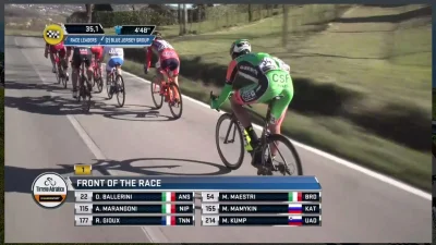 demoos - Maja szanse dojechac
#kolarstwo #tirrenoadriatico