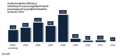 nikitiki - @KapralJedziniak: Kapitał poszedł w górę o 100% w 2008 roku. W tym samym r...