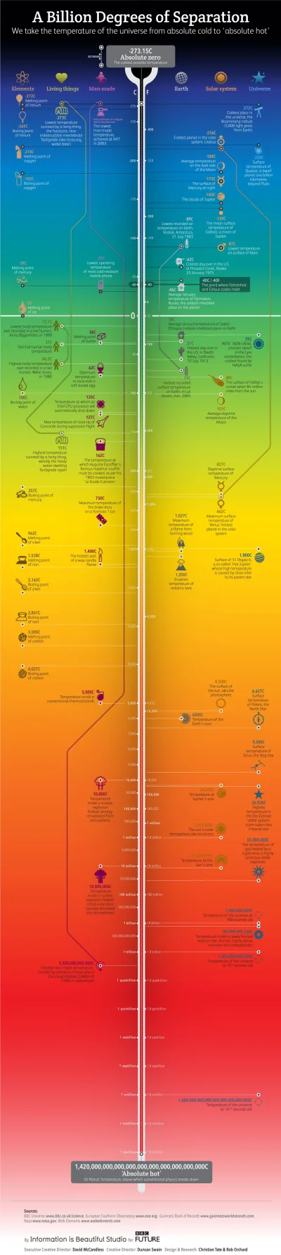 mroz3 - #infografika #ciekawostki #swiat #liganauki