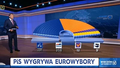 TenebrosuS - Przeliczenie tych wyborów na sejmowe. Nie wiem na ile dokładne. 

#pol...