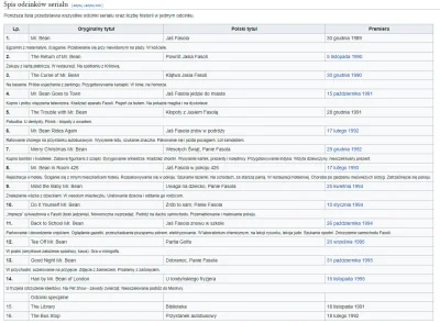 simperium - @JEST-SUPER: to prawie prawda! O.O
https://pl.wikipedia.org/wiki/JaśFaso...