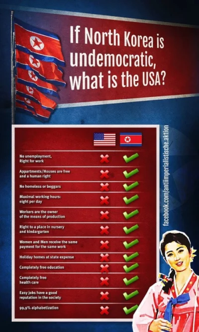 johanlaidoner - Dlaczego Koreańska Republika Ludowo-Demokratyczna (Korea Północna) je...