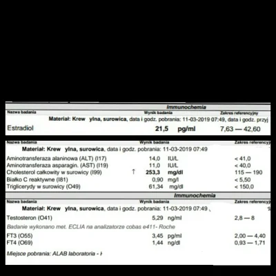 NooB1980 - @Krowoderski_Zuch: Niskie, znaczy takie :) 
Nizsze od <135mg/dl