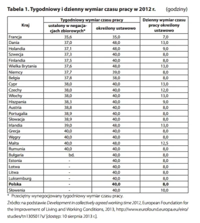 iniekcja - > Pracujemy najwięcej na świecie, zaraz po Koreańczykach z Południa,



@A...