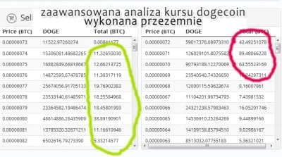 porner - #dogecoin <- cos sie swieci

kupowac - lecimy w stronę słońca!!

#kryptowalu...