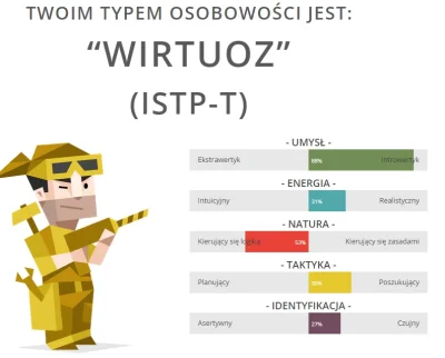 t.....3 - WIRTUOZ. Ciekawe czego ( ͡° ʖ̯ ͡°)

W sumie tego się spodziewałem. Szkoda...