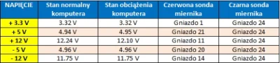 gipson_90 - @Vontroba: U Ciebie będzie większy zasób niż u mnie, a ja nie miałem nigd...