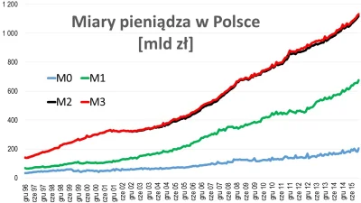 LaurenceFass - @pyrcio: 
To jest jeden z czynników, ale większy wpływ mają niskie st...