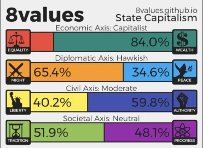 ish_waw - Nic nowego. #8values