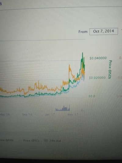 NormalnyJa - @Trader888 dashcoin