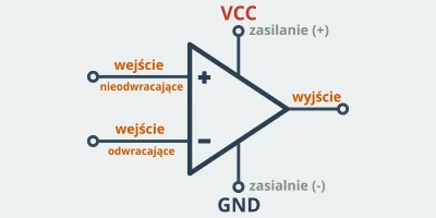 Forbot - Nowa część kursu elektroniki (poziom II) od #forbot
Tym razem komparatory w...