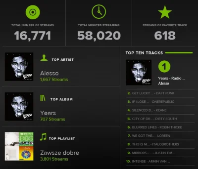 Peter_Parker - #spotifyyearinreview2013 #spotify