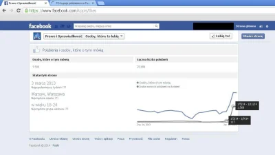 k.....n - @JaroslaPolskeZbaw: Twój ukochany PiS też ma podejrzany wzrost like'ów.