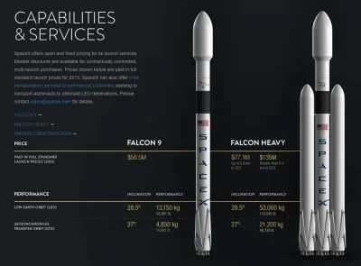 MarekAntoniuszGajusz - Jak większość z nas wie w kwietniu tego roku Falcon Heavy odbę...