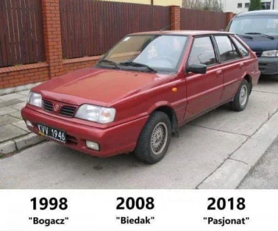 o_co - Andrzej #Grabowski na fb w punkt #motoryzacja #polonez troche #heheszki