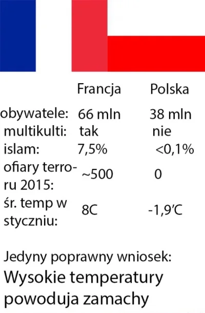 R2D2zSosnowca - Czasami mi się wydaje że ci z zachodu na prawdę swoją wnioski opieraj...