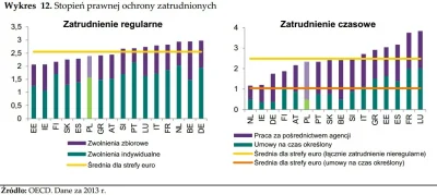 fir3fly - Ochrona prawna zatrudnionych