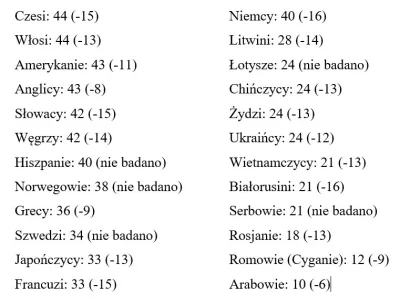 adam2a - Nie ma Narodu, którego ponad połowa Polaków odczuwałaby sympatię.