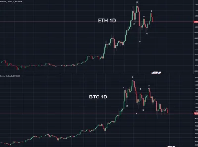 S.....e - #ethereum #kryptowaluty 

Coś Wam to przypomina? ;)