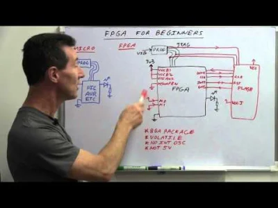 m.....0 - EEVblog #635 - FPGA's Vs Microcontrollers

#elektronika #arduino #mikrokont...