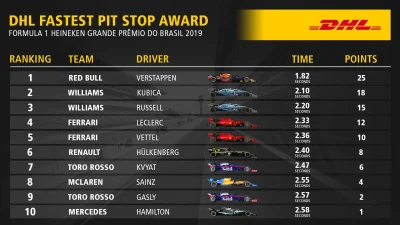 TheArrow - Rekord sezonu w wykonaniu Red Bulla?
#f1