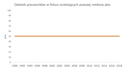 chris3d - I nic nie wskazuje na to by w przyszłości ta sytuacja uległa poprawie...
#...