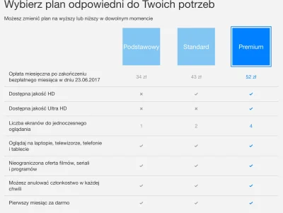 L3stko - @janushek: to nie są ceny z poprzedniego cennika. Jest taniej ale nie tak, j...