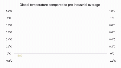 Lifelike - #swiat #klimat #ciekawostki #gif #graphsandmaps
