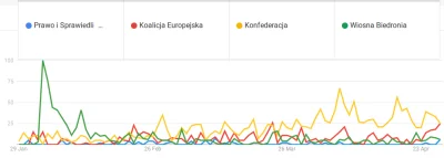 l.....n - Tutaj wykres popularności wyszukiwań odpowiednich fraz w google za ostatnie...