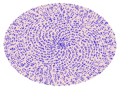 j.....u - Interesująco liczby pierwsze wyglądają też odłożone np. na spirali Fermata.