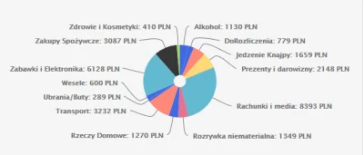 paskur - #zarobki #pieniadze #pracbaza #polska #wydatki #finanse #gospodarka #ekonomi...