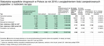 papaj2137 - @ScaRRyMaN proszę bardzo, mam nadzieję, że się nigdzie nie rypłem. Rowery...