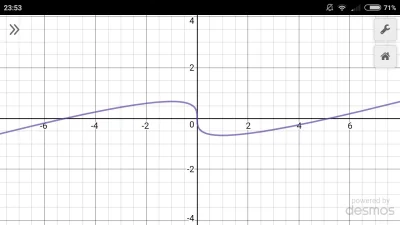 KrolSandaczPierwszyRozrzutny - @halogen12v a wykres tej funkcji wygląda tak, więc nib...