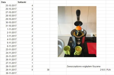cezarysek - Niedawno nabyłem wyciskarkę do cytrusów. Od tego czasu zapisuję, ile szkl...