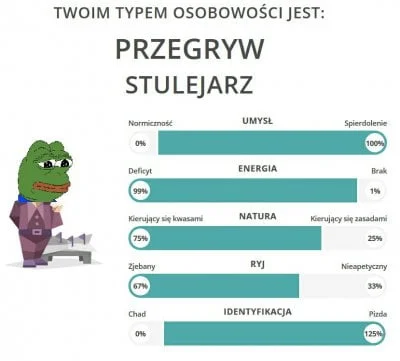 ambasador_przegrywu - #przegryw