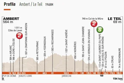 Aviendha - Zapraszam do oglądania 3 etapu wyścigu kolarskiego Critérium du Dauphiné n...