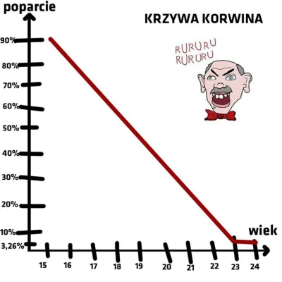 ZjednoczonaEuropa - #bekazprawakow #korwin #krul #jkm #4konserwy #lewackihumor #neuro...