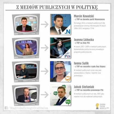 zdzisiu196 - @widmo82: dziennikarz -> polityk
źródło