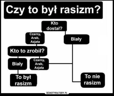 R.....i - Duzo krzyku... sprawdzcie czy to byly ataki rasistowskie