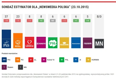 Izdeb - I na co komu próg wyborczy ( ͡° ͜ʖ ͡°)
#polityka #wybory #4konserwy #neuropa...