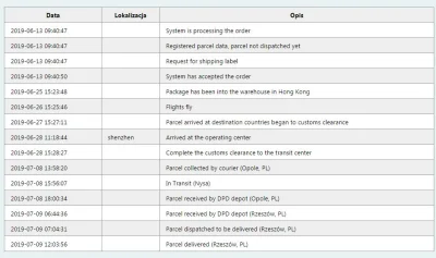 Artureeq - @Tajny88: tak powinien wyglądac tracking paczki z banggood.