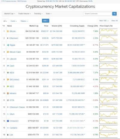 mars10 - 19.10.2017r.
Dla upamiętnienia
#kryptowaluty
#bitcoin
#coinmarketcap