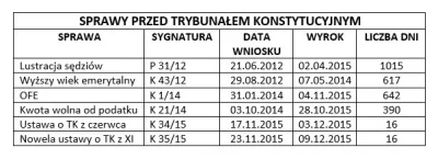 LaPetit - hue hue hue
#trybunalkonstytucyjny #polityka #4konserwy