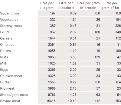 Clefairy - @Nedkely: No tak według tych obliczeń na 1 kilogram potrzeba ponad 9 tysię...