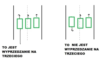 j.....3 - >Kiedy raz wyprzedzisz na trzeciego, ale to wciąż mało.

To nie jest wypr...