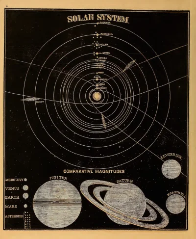 myrmekochoria - Asa Smith, Astronomiczne ilustracje z 1851 roku. Bardzo, bardzo ładne...