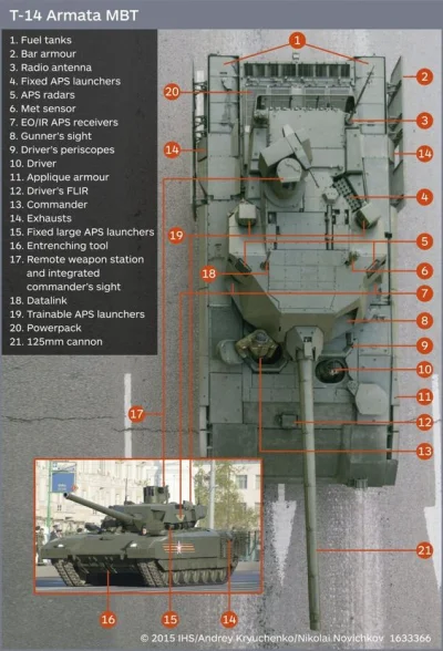 IMINT_WAR - #mbt #t-14 #technikawojskowa