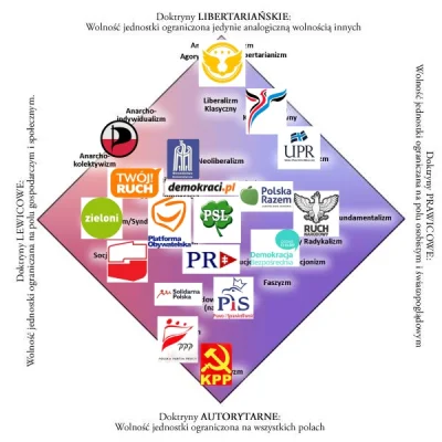 and91 - ktoś by coś gdzieś przesunął? #polityka #rozkminy #systematyka