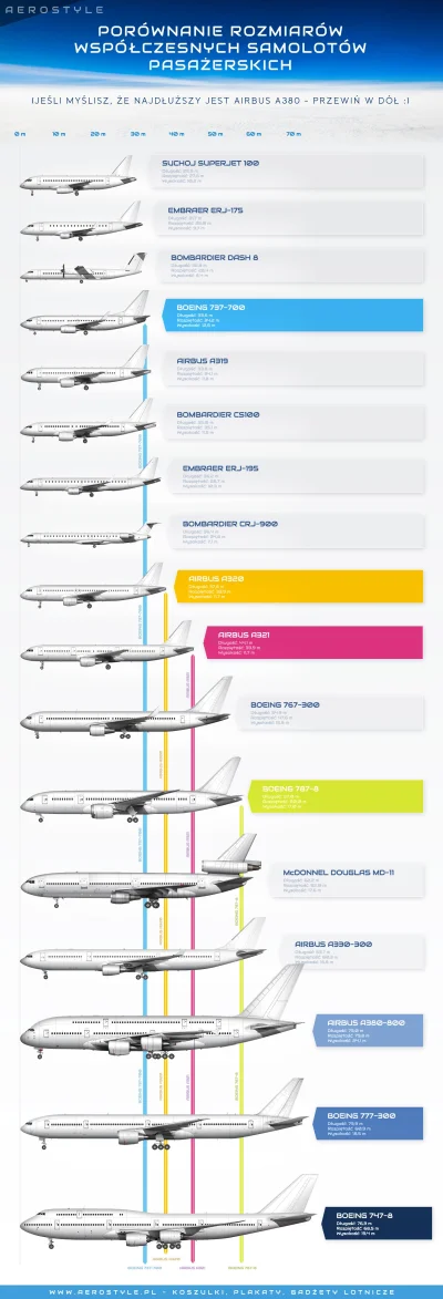 majkl85 - Porównanie długości współczesnych pasażerskich odrzutowców. A380 wcale nie ...